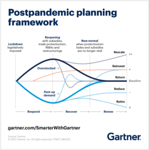 Postpandemic planning framework