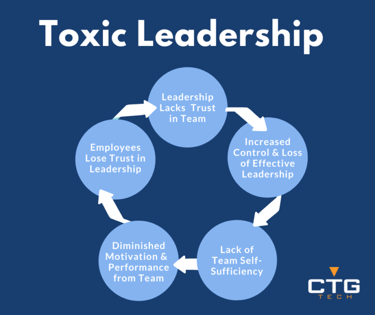 Diagnosing Toxic Work Environments & Treating the Symptoms